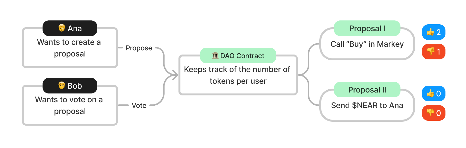 dao